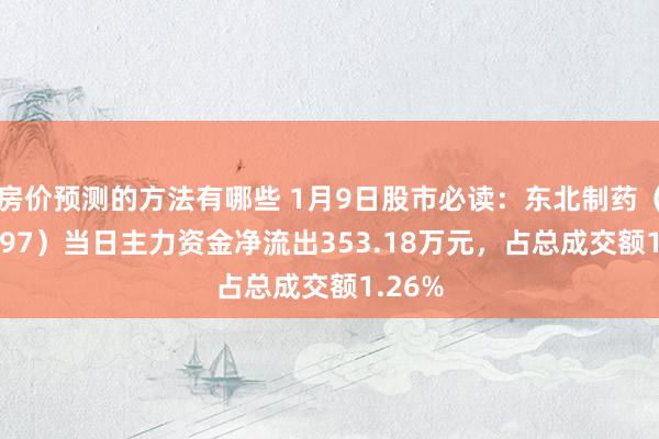 房价预测的方法有哪些 1月9日股市必读：东北制药（000597）当日主力资金净流出353.18万元，占总成交额1.26%